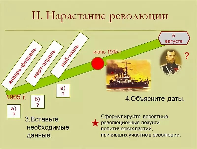 Революция 1905 требования. Первая революция 1905-1907. Ход революции 1905-1907 схема. Схема первой русской революции 1905-1907. Таблица накануне первой Российской революции 1905-1907.