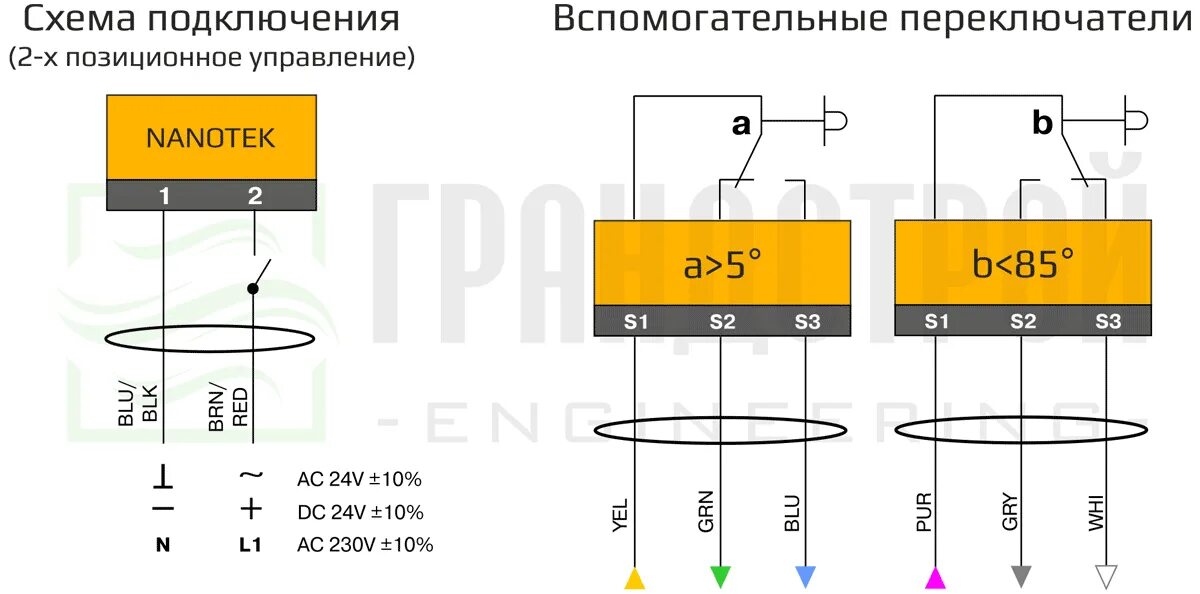 Электропривод Belimo EF24A-SR-S2 купить от производителя Екатеринбург, Пермь, Тю