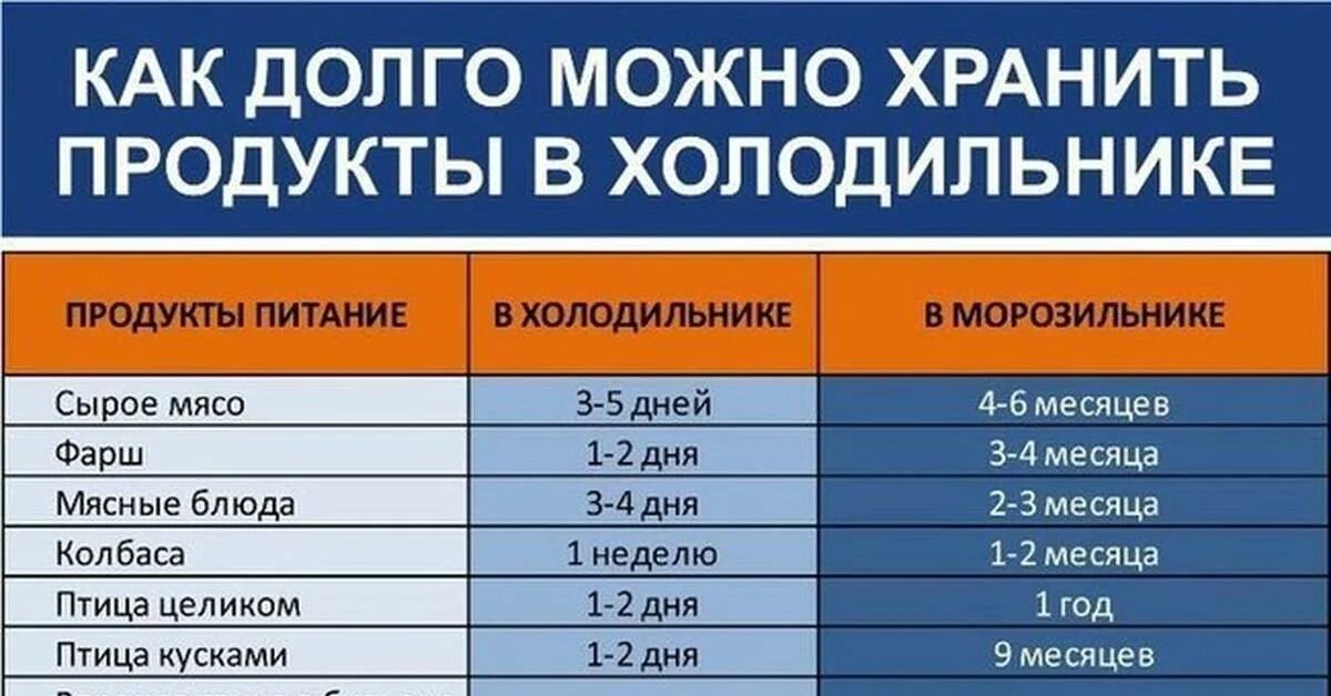 Срок хранения мяса в холодильнике