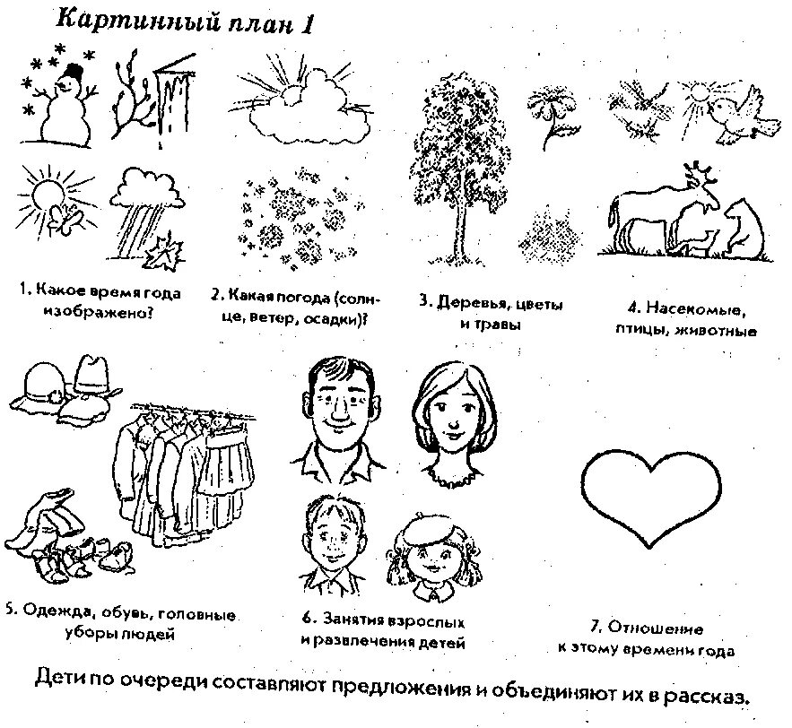 Схема для составления рассказа по сюжетной картинке. Составление рассказа для дошкольников. Картинный план. Схема составления рассказа для дошкольников. Составь предложения по картинкам для дошкольников