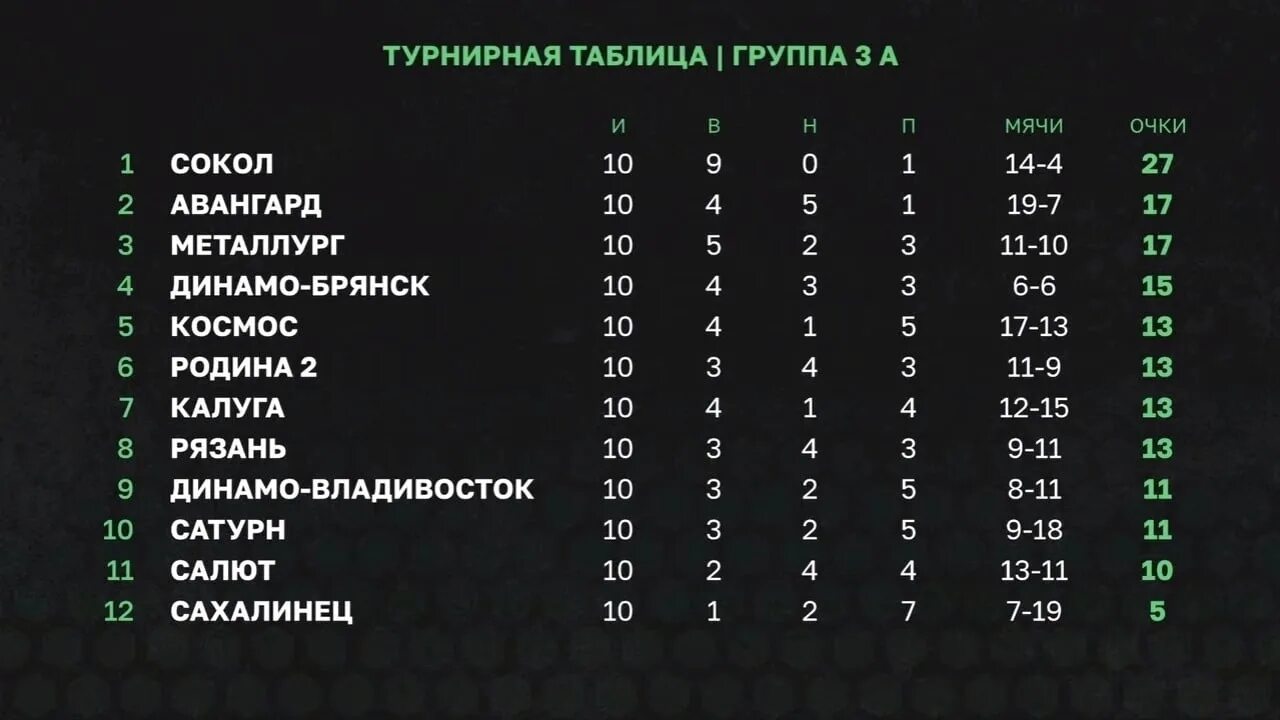 Турнирная таблица японии 3 лига. Лига японии по футболу таблица. Австралия а лига турнирная. Турнирная таблица японии 3 лига. Юфл турнирная таблица.