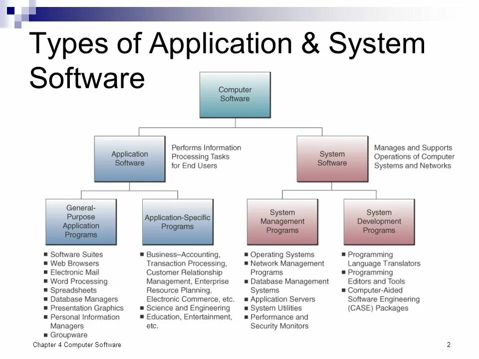 Types of software. Software презентация. Computer software примеры. Software Types of software. New user system