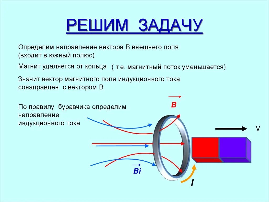 Правило Ленца для Южного полюса магнита. Правило Ленца для магнитного поля. Направление движения магнита электромагнитной индукции. Правило Ленца для электромагнитной индукции 8 класс. Электромагнитная индукция направление индукционного тока
