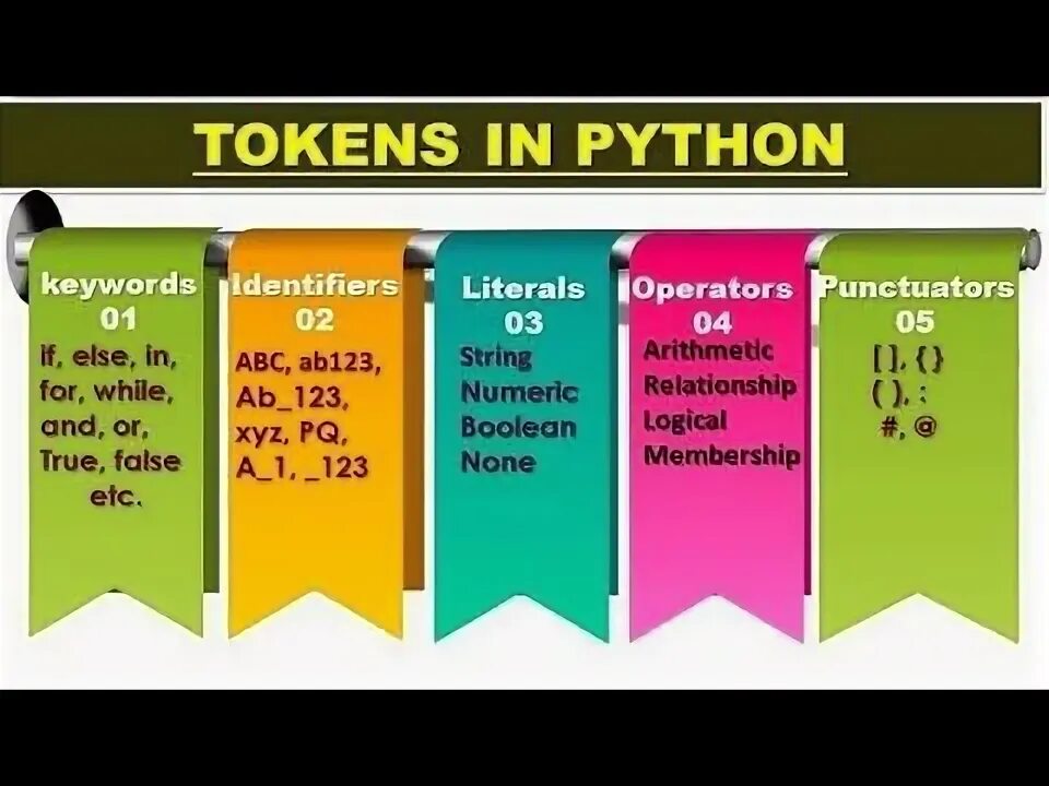 Bot token python