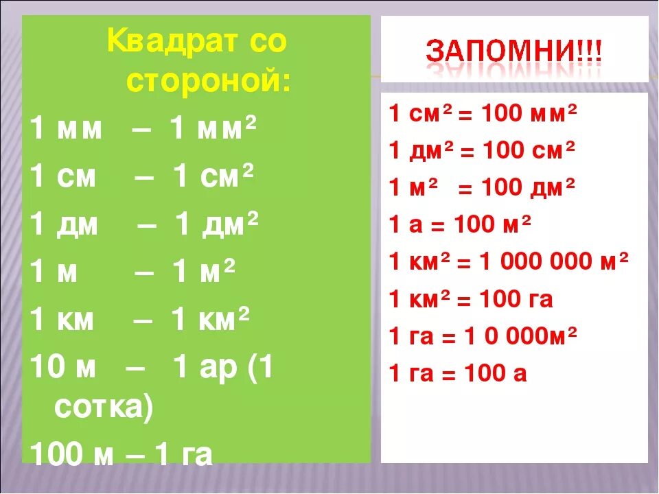 25 кв см в метры