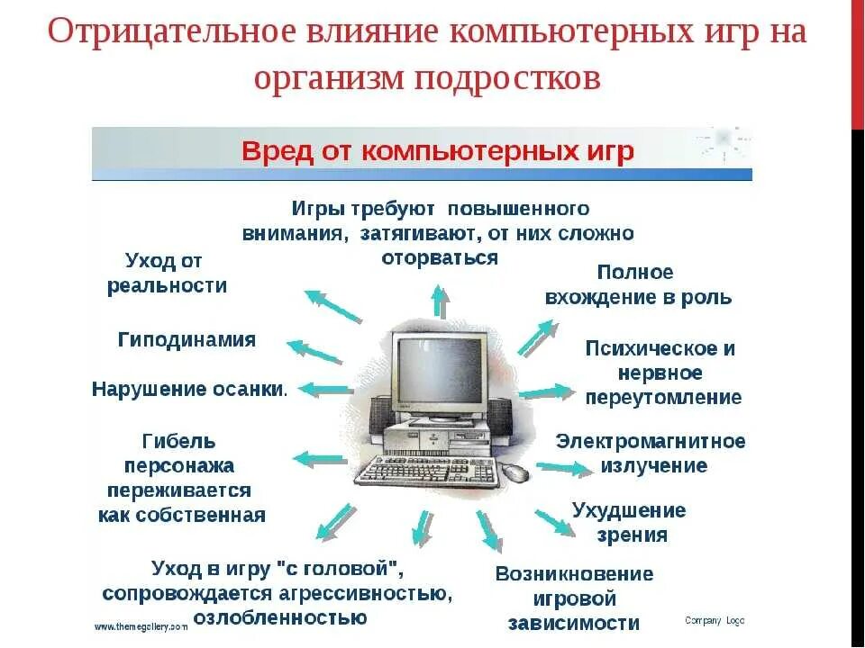 Отрицательные действия. Влияние компьютера на здоровье человека. Влияние компьютерных игр на ПСИХИКУ человека. Влияние компьютерных игр на здоровье человека. Отрицательное влияние компьютерных игр на подростка.