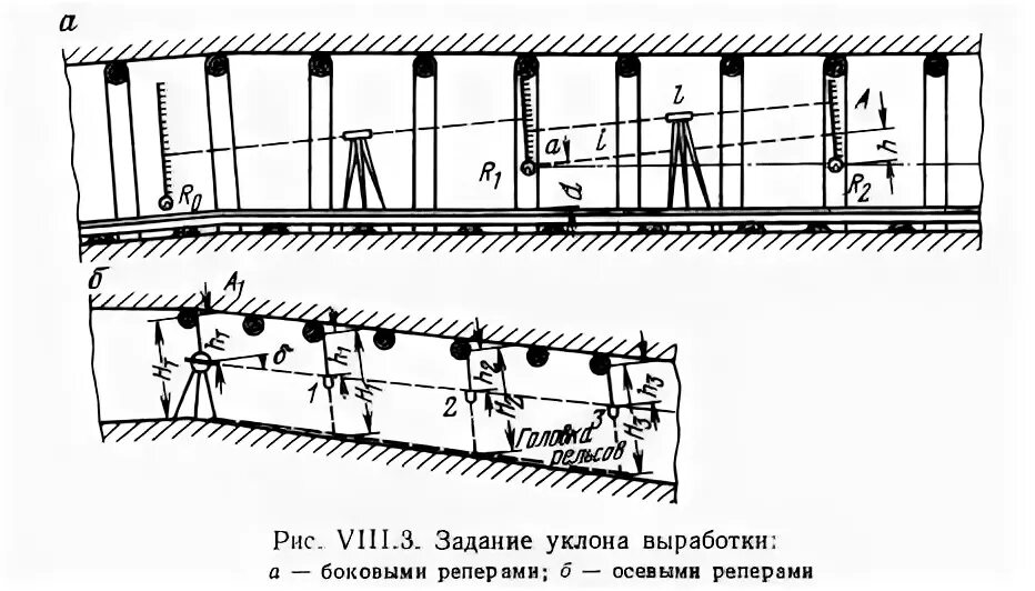 Направление горной выработки. Задание направления горным выработкам в горизонтальной плоскости. Задание направления горным выработкам в вертикальной плоскости. Задание направления выработки в вертикальной плоскости.. Задание направлений горизонтальным выработкам.