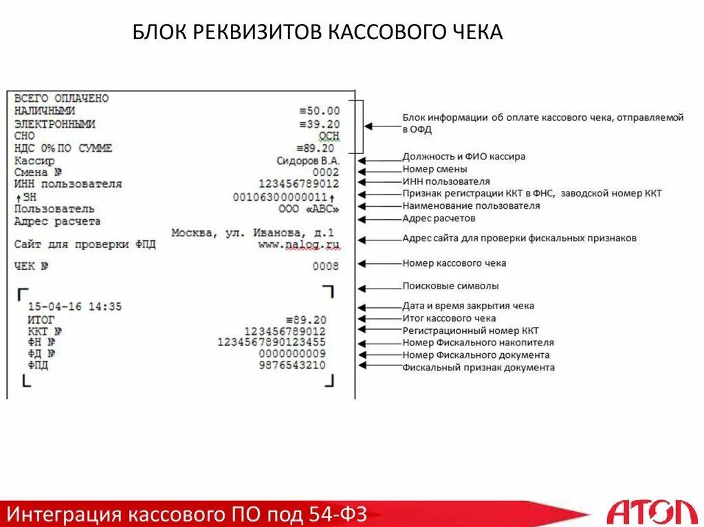 Обязательные теги чека. Чек ККМ обязательные реквизиты. Обязательные реквизиты чека ККМ. Расшифровка реквизитов кассового чека. Кассовый чек обязательные расшифровка реквизиты.