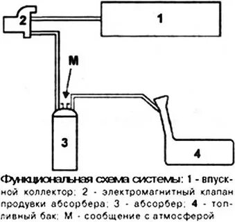 Система снижения токсичности рено