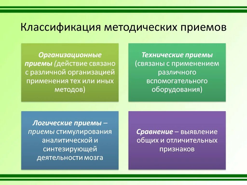 Методические приемы это способ