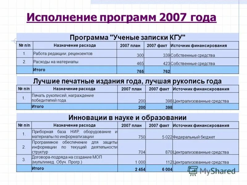 Программа исполнение бюджета. Программа исполнение бюджета