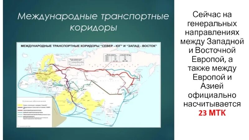 Международные транспортные коридоры (МТК). Международные транспортные коридоры Евразии.
