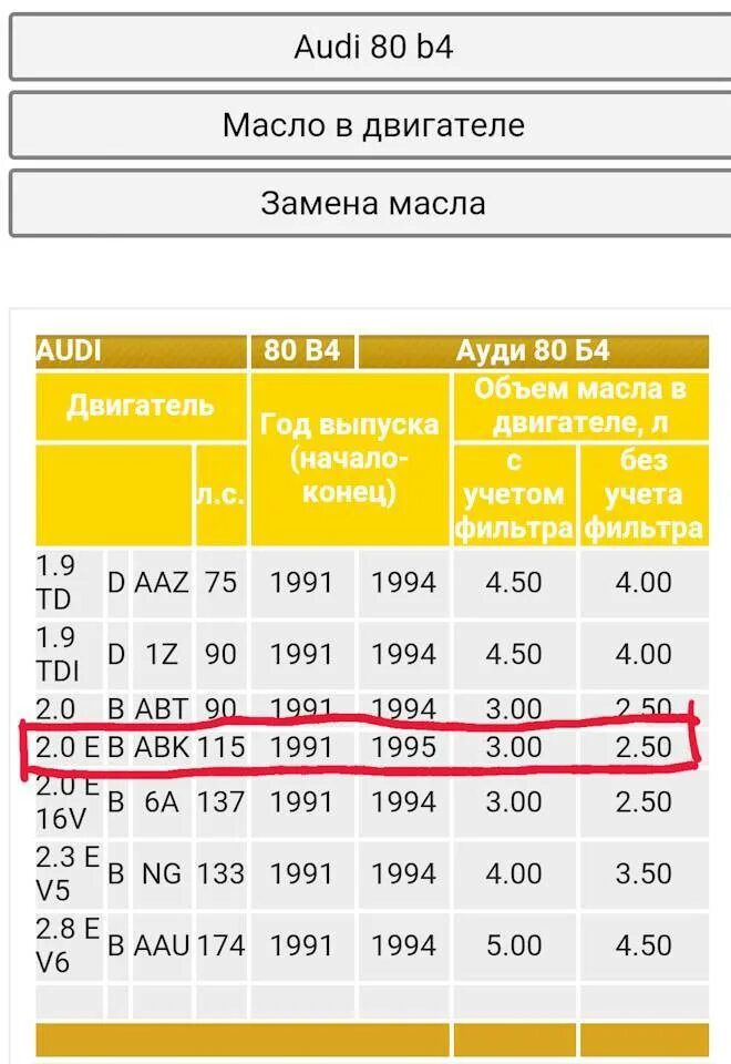 Сколько литров масла уходит. Двигатели Ауди 2.0 таблица. Объем масла в двигателе Ауди а6 с4 2.6. Масло в двигатель Ауди 100 с3 1.8. Объем масла Ауди 80 1.8.