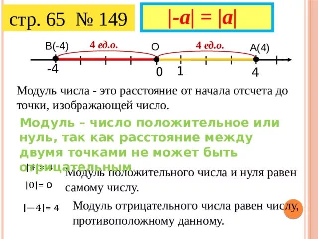 Модуль числа математика 6 класс. Тема модули. Что такое модуль числа в алгебре. Модуль числа объяснение темы. Какой знак модуля числа