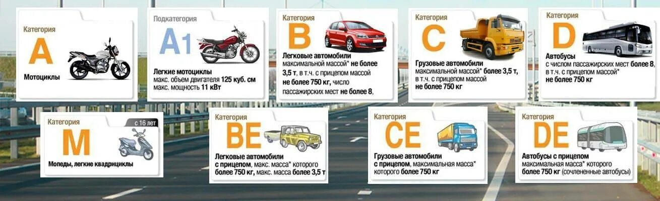 Как получить категорию д