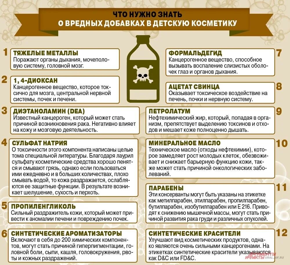 Состав косметики для волос. Опасные вещества в косметике. Вредные компоненты в косметике. Вредные вещества в косметике список. Вредные и полезные вещества в косметике.