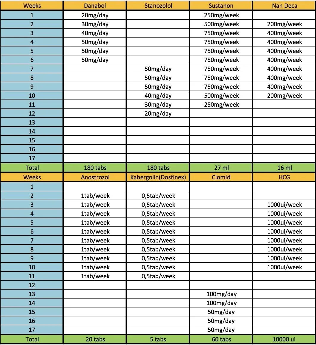 Дека сустанон метан схема приема. Схема приема тестостерона энантата. Схема пропионат станозолол. Суст дека метан курс схема.