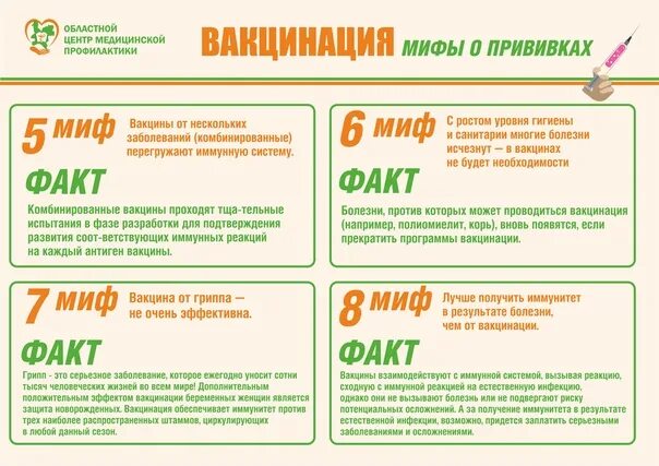 Нужна прививка от ковид. Правда и мифы о прививках. Мифы о вакцинации. Мифы и правда о иммунизации и вакцинации. Интересные факты о вакцинации.