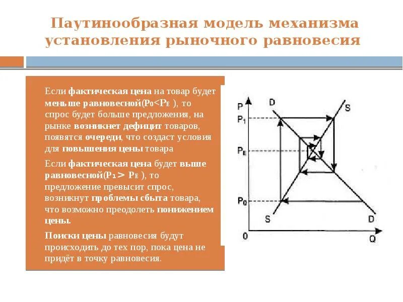 Модели равновесия рынка