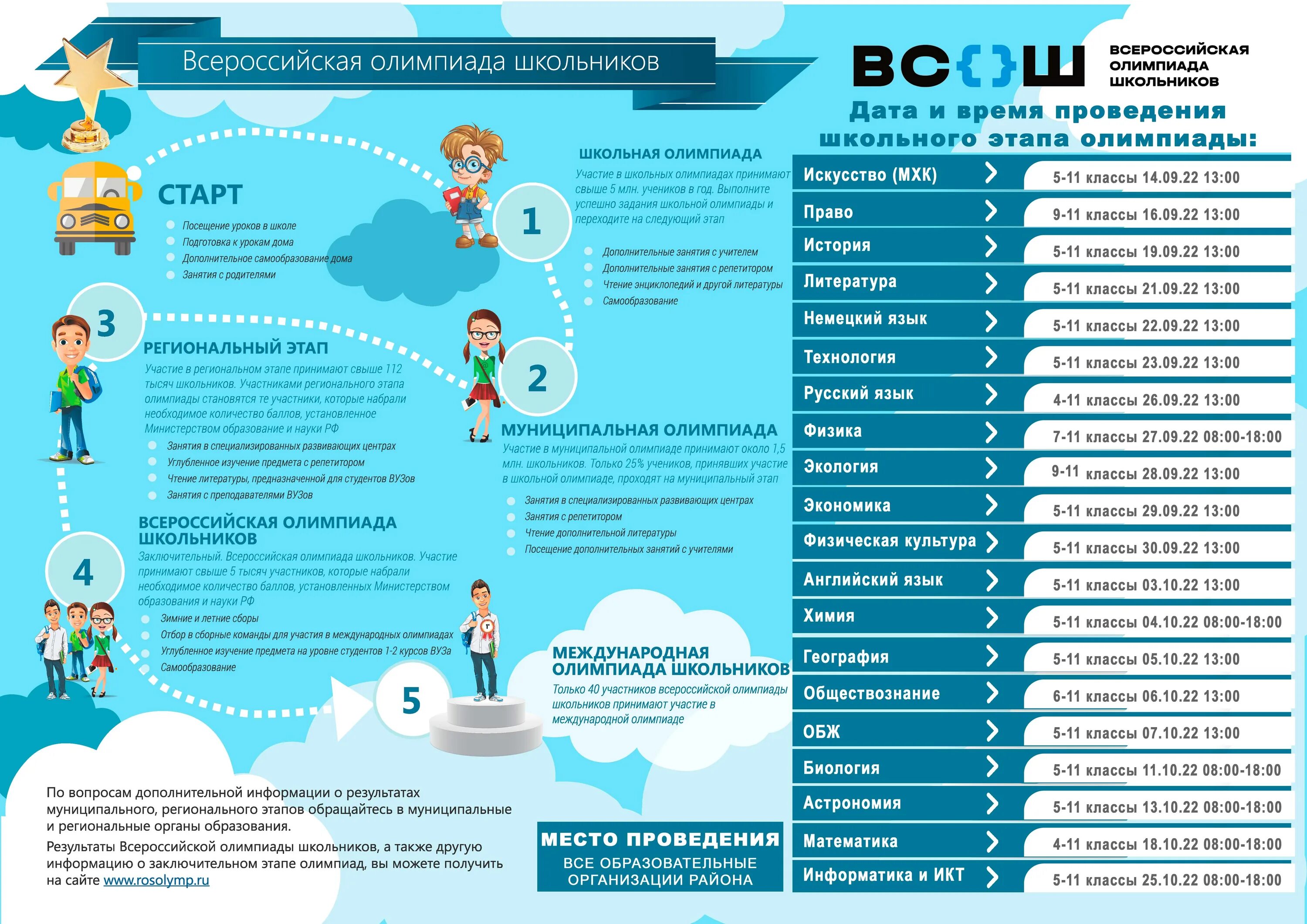 Муниципальный этап по английскому. Всероссийская олимпиада школьников инфографика. Квота на региональный этап Всероссийской олимпиады школьников. Этапы Всероссийская олимпиада школьников инфографика. Баннер Всероссийской олимпиады школьников инфографика.