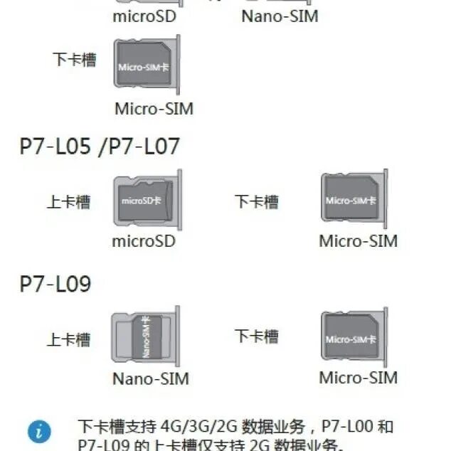 Huawei телефон сим карта. Honor 50 слот для карты памяти. Huawei p30 слот для карты памяти. Слот 2 сим карты Nano и карта памяти. Карта памяти для хонор 30i.