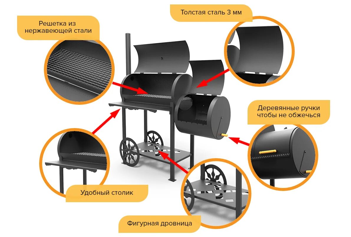Смокер электрический. Смокер ручной. Шёлковый путь смокер гриль. Смокер-гриль кудесник 2 везувий. Смокер кудесник.