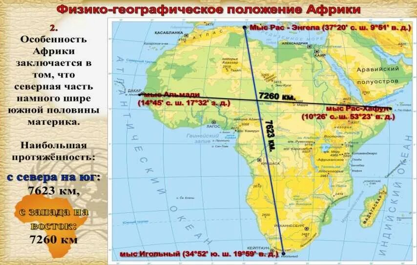 Протяженность материка евразии с севера на юг. Крайние точки Африки 7 класс география. Географическое положение крайних точек Африки. Крайние географические точки Африки. Координаты крайних точек Африки.
