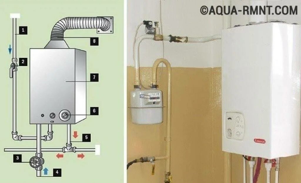 Газовая колонка схема подключения воды. Схема подключения газовой колонки к водопроводу в квартире. Схема подключения газовой колонки к газу. Схема монтажа газовой колонки.