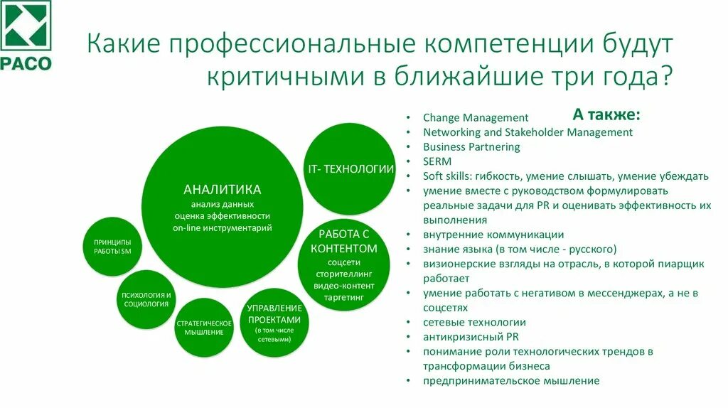 Какие компетенции востребованы. Профессиональные компетенции какие. Какие есть проф компетенции. Какие есть профессиональные умения. Профессиональные навыки и компетенции.