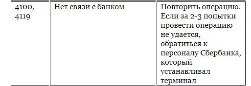 4119 ошибка терминала сбербанка. 4119 ошибка терминала сбербанка