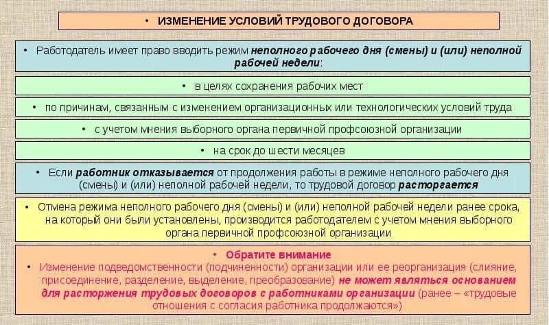 Изменение условий трудового договора. Условия изменения условий трудового договора. Изменение режима рабочего времени. Причины изменения режима работы. Неполное рабочее время является