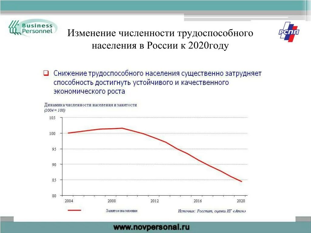 Работающее населения рф. Численность трудоспособного населения. Численность трудоспособного населения РФ. Трудоспособное население России.