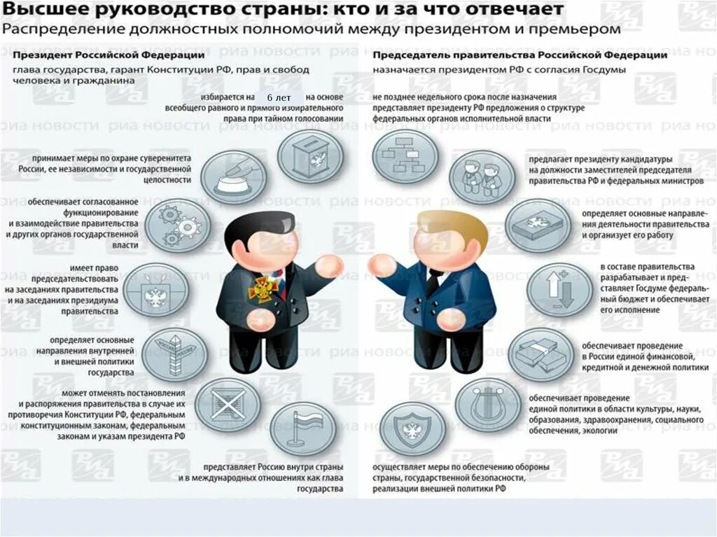Кандидатуры федеральных министров. Кандидатуры федеральных министров. Кандидатуры федеральных министров. Кандидатуры федеральных министров. Как назначается правительство.
