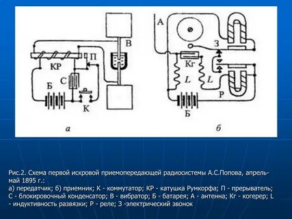 Первые схемы