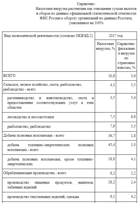 Методика налоговой нагрузки. Налоговая нагрузка по отраслям на 2019 год таблица. Налоговая нагрузка таблица. Налоговая нагрузка таблица расчета. Расчет налоговой нагрузки.