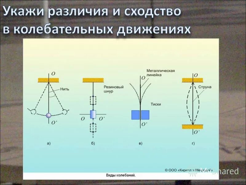 Колебания происходят только благодаря. Колебания происходящие только благодаря начальному запасу энергии. Колебания происходящие только благодаря. Эти колебания происходят благодаря начальному запасу энергии. Благодаря чему происходят колебания.