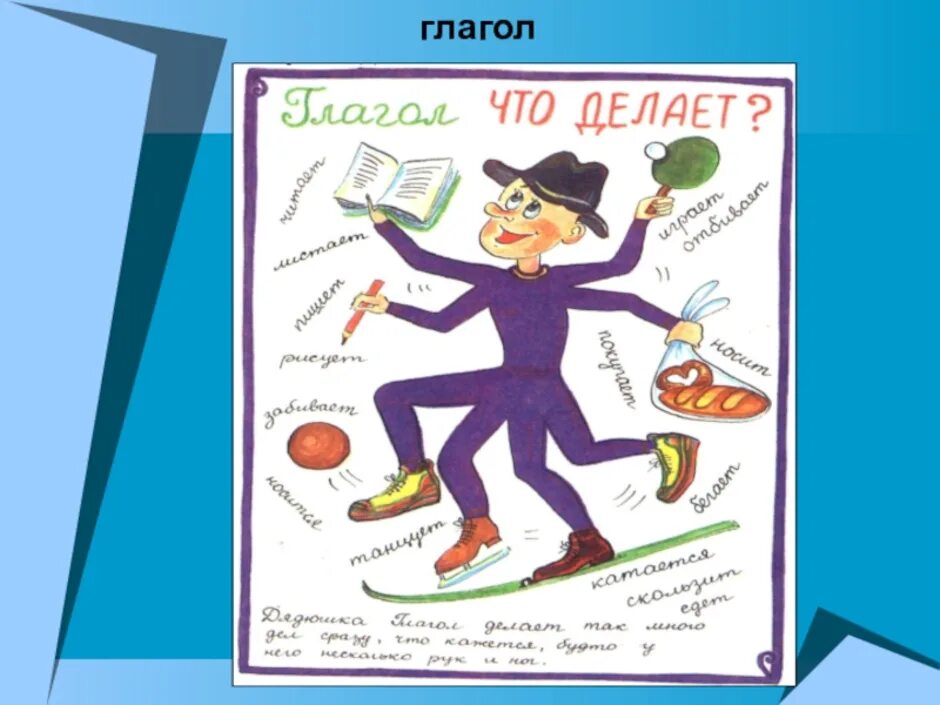 Проект по русскому языку 4 класс глаголы. Глагол 2 класс. Что такое глагол?. Презентация на тему глагол. Глагол рисунок.
