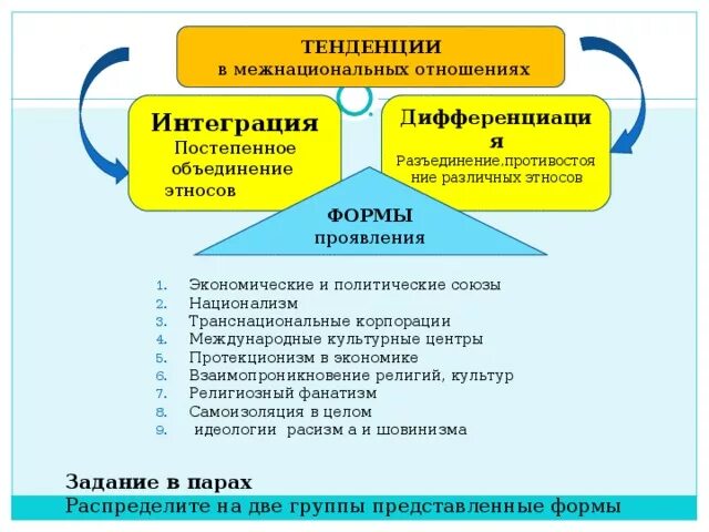 Пример развития межнациональных отношений. Тенденции развития межнациональных отношений. Межнациональная интеграция и дифференциация. Примеры интеграции межнациональных отношений. Примеры межнациональной интеграции и дифференциации.