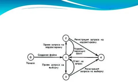 Пер пример
