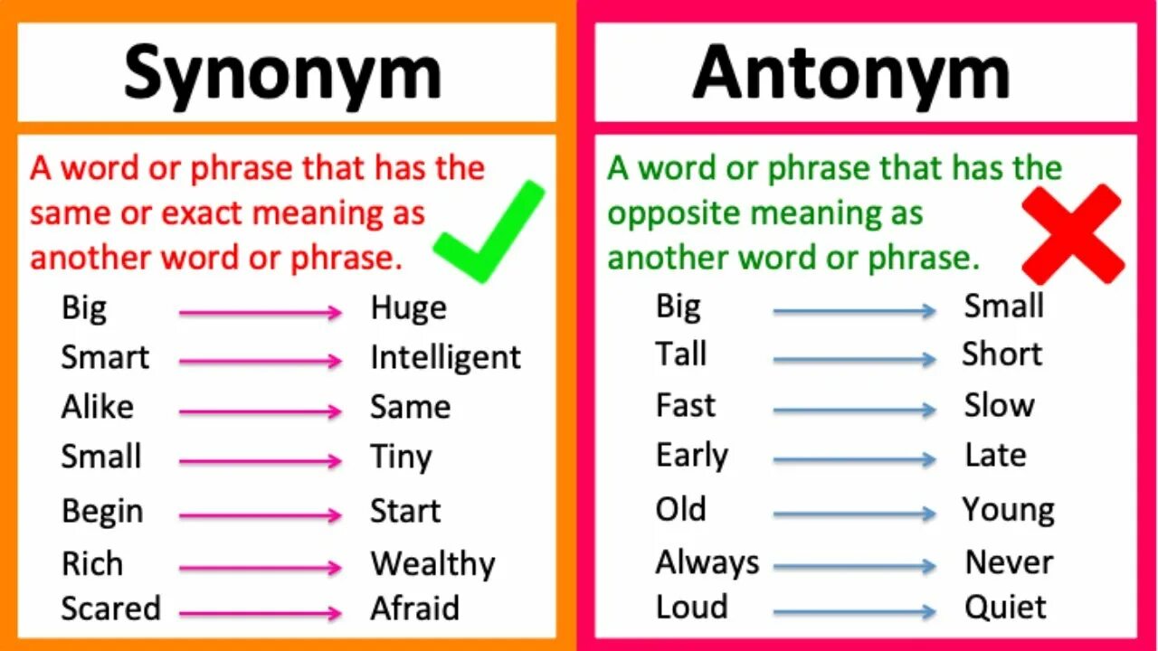 Synonyms and antonyms. Synonyms and antonyms in English. Antonyms and synonyms examples. Synonyms and antonyms Worksheets. What do the following words