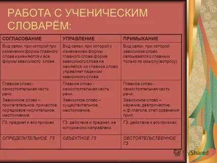 Формы зависимых существительных
