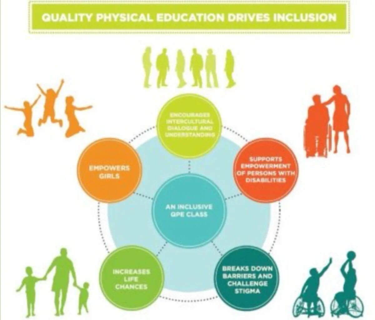 Inclusion Education. Inclusive Education. Inclusive Education in the uk. Quality Education.