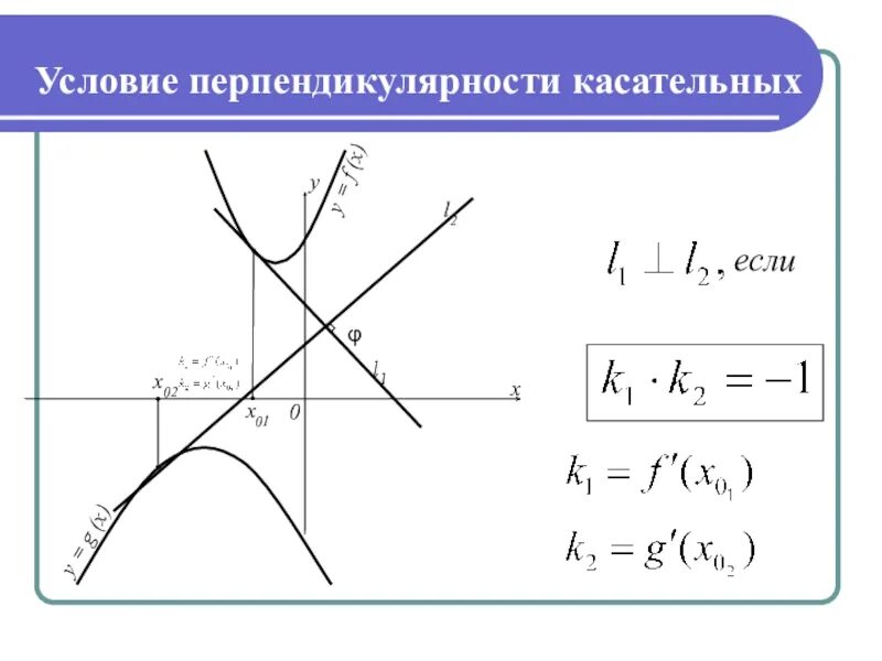 Касательное y 0 3. Условие перпендикулярности касательных. Условие параллельности касательной и прямой. Условие перпендикулярности двух функций. Условие перпендикулярности линейных функций.