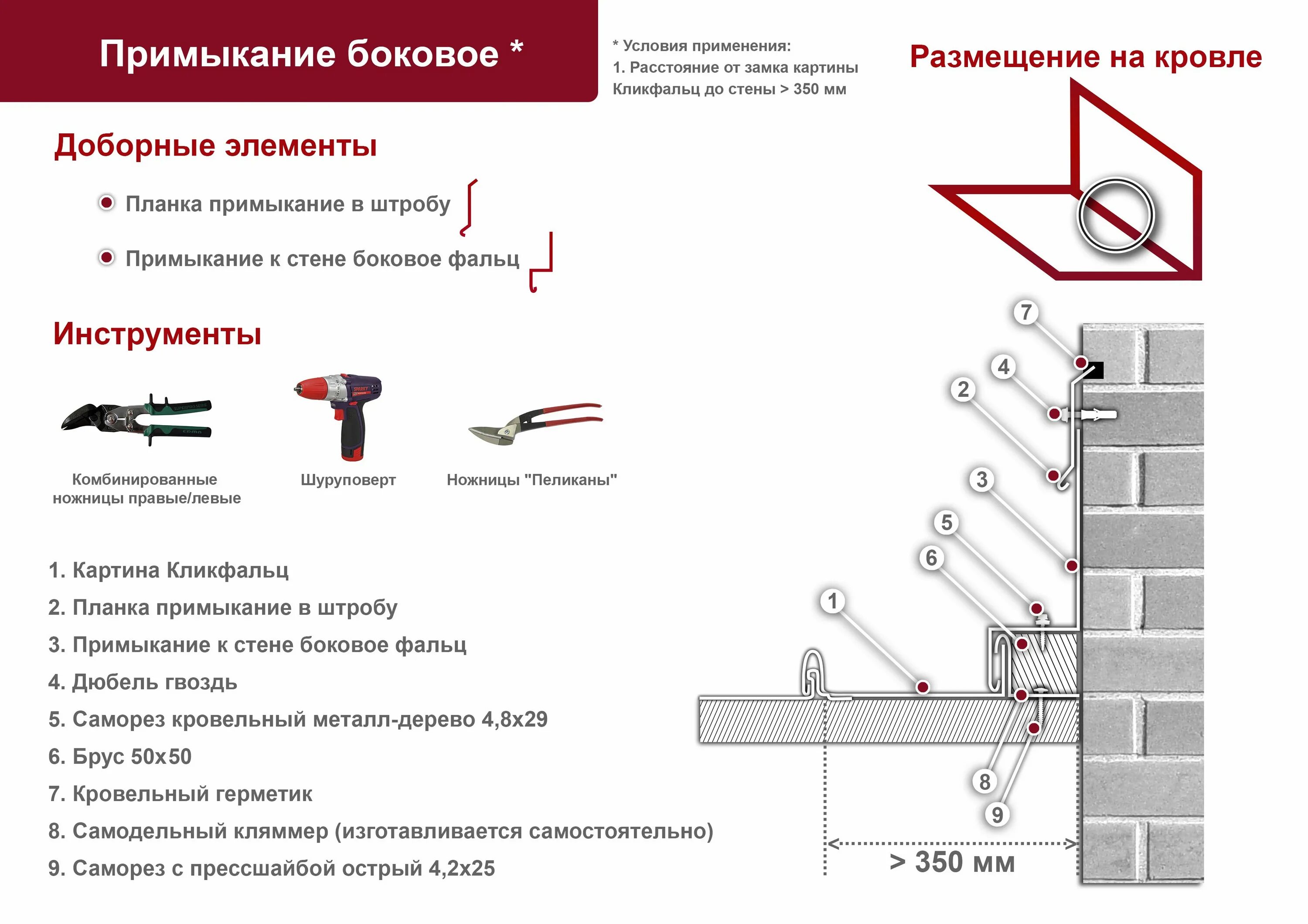 Планка примыкания боковое фальц. Фальцевая кровля узлы примыкания. Боковое примыкание фальцевой кровли к стене. Узлы примыкания фальцевой кровли.