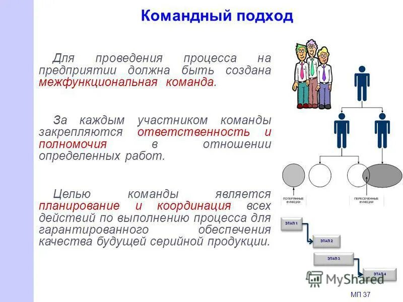 обязанности коллектива. каждый участник и команда в. психологическое тестирование. каждый участник и команда в. разная мотивация команды картинки.