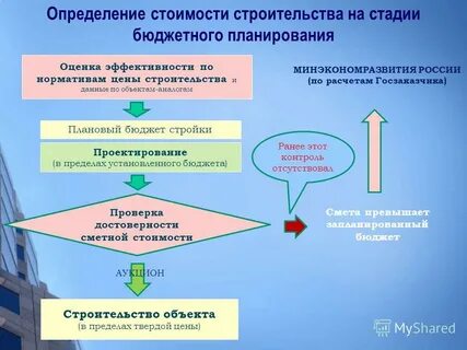 Эффективность нового строительства