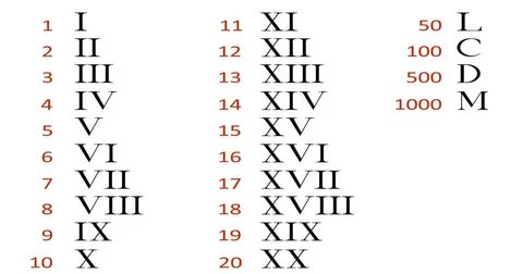 Как выглядит римская цифра 19