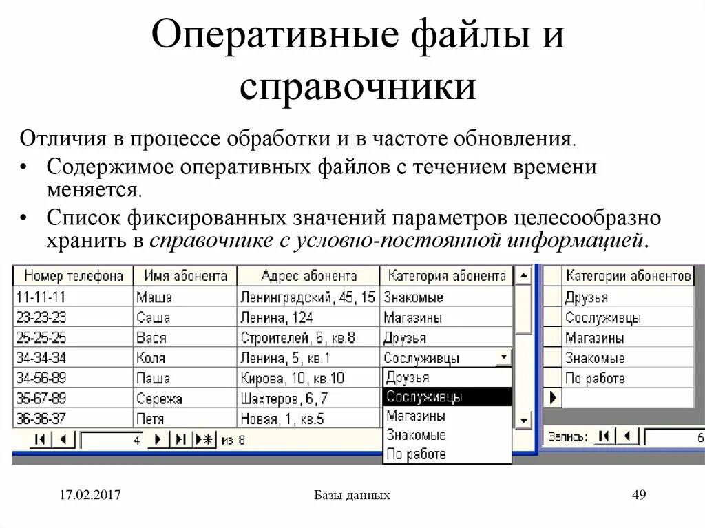 Документ оперативной информации. Базы данных. Оперативная база данных. База данных справочник. Справочные базы данных.