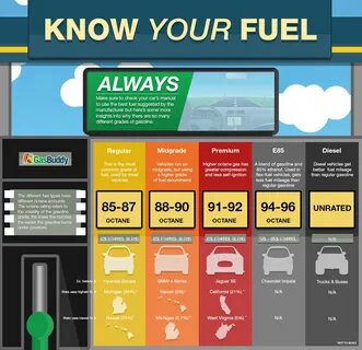 Grade fuel