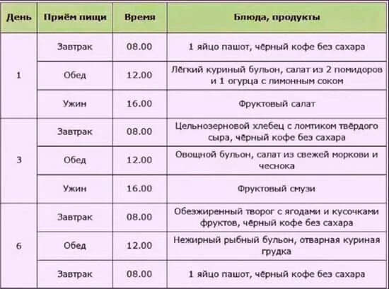 Сколько должно быть интервальное голодание. Интервальное голодание 168 схема для начинающих. интервальное голодание 168 для женщин схема. интервальное голодание 1410 схема. питание на интервальном голодании меню.